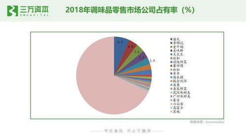狂飆的食品飲料股 解碼二級市場熱點，探尋早期投資的創業機遇