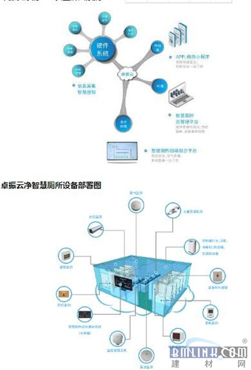 廁所革命奧斯卡 2019中國(guó)廁博會(huì)圓滿(mǎn)落幕，卓振智能榮膺智慧廁所產(chǎn)品大獎(jiǎng)